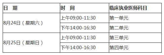 2019年临床执业医师考试时间