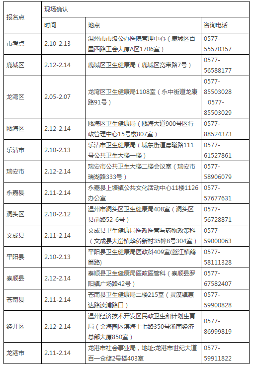 温州医师资格现场审核