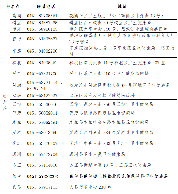 哈尔滨考点电话