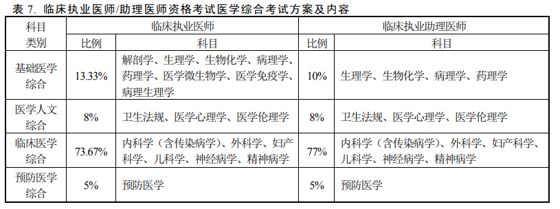 吉林金英杰医学教育