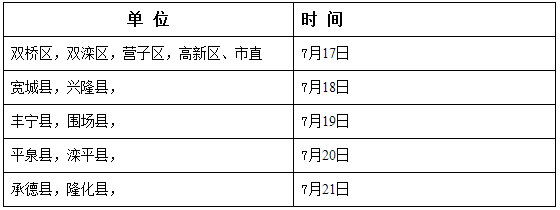 2017年河北承德医师资格综合笔试报名缴费工作通知