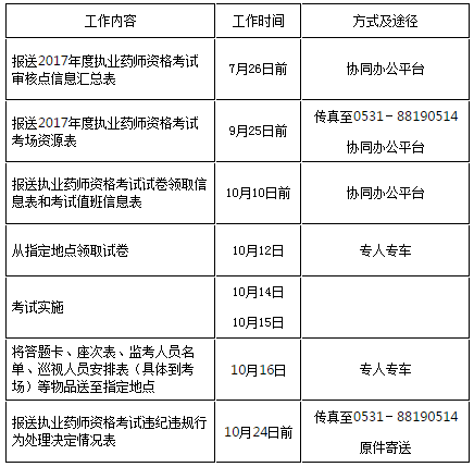 2017年山东执业药师考试报名考务通知公布