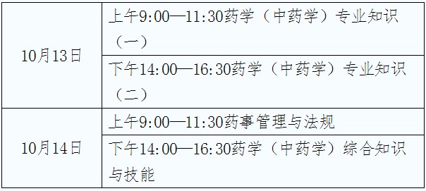 贵州省2018年执业药师考试报名时间|审核时间通知