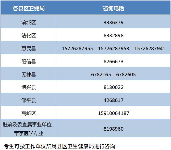 滨州市各报名点联系电话